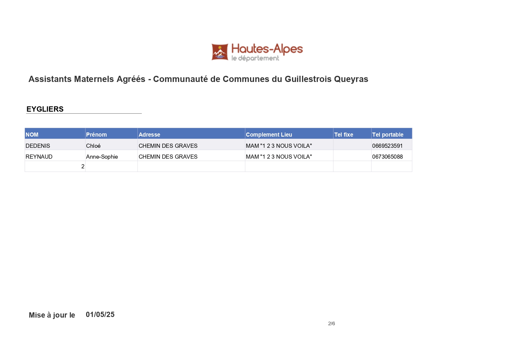 LISTE ASSISTANTS MATERNELS EYGLIER