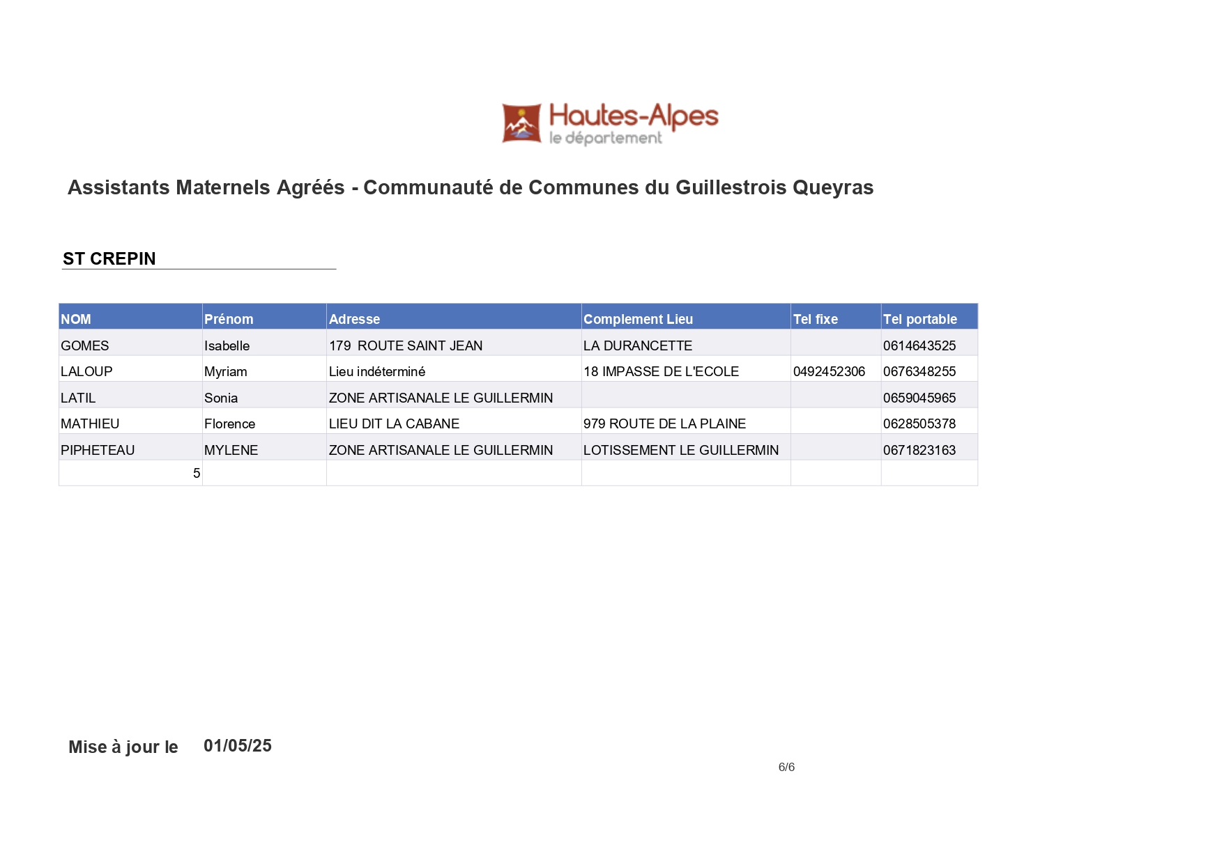 LISTE ASSISTANTS MATERNELS ST CREPIN