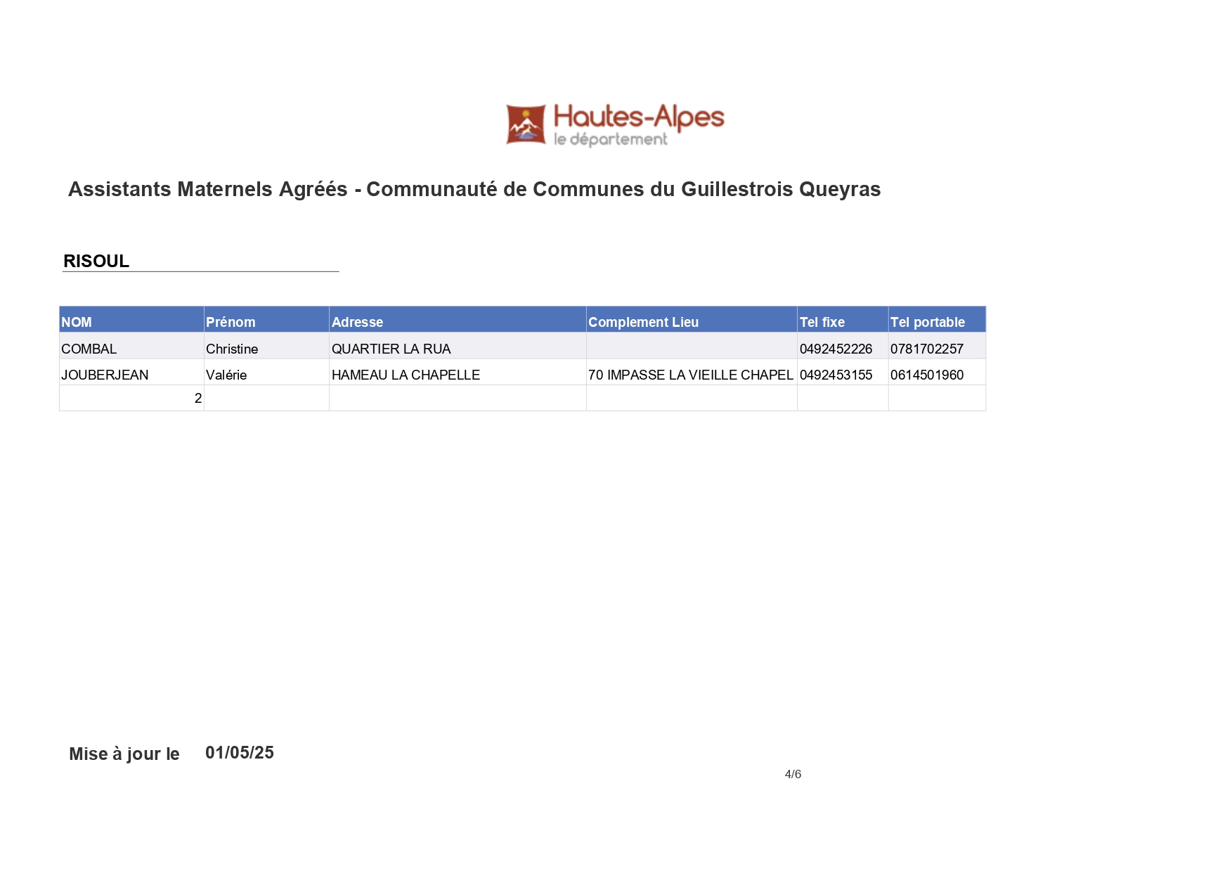 LISTE ASSISTANTS MATERNELS RISOU