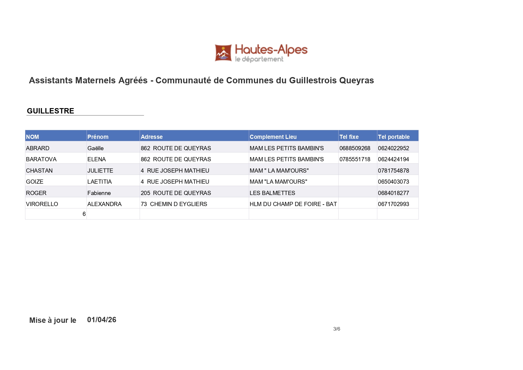assistant maternels Guillestre