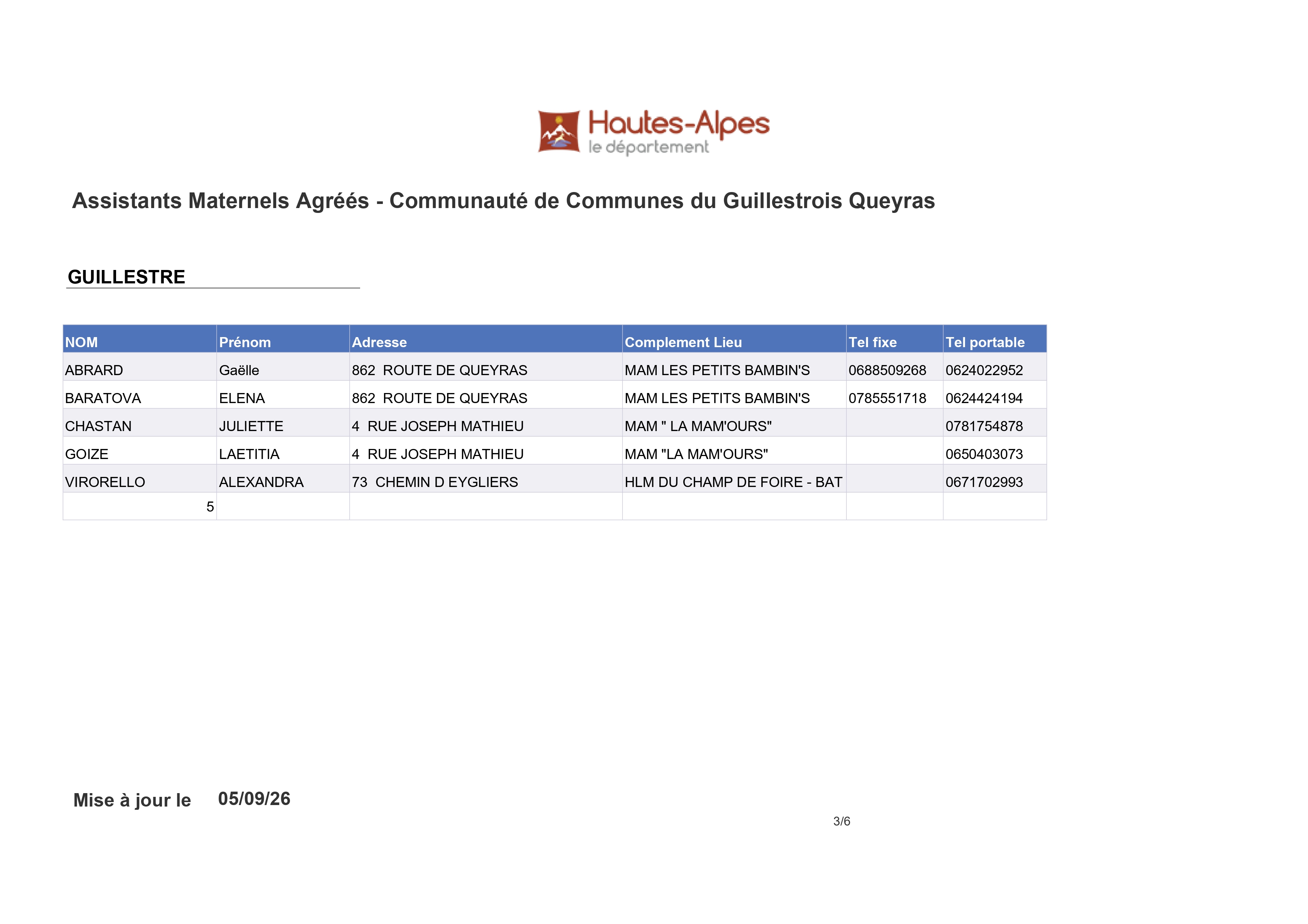 assistant maternels Guillestre assistant maternels Guillestre